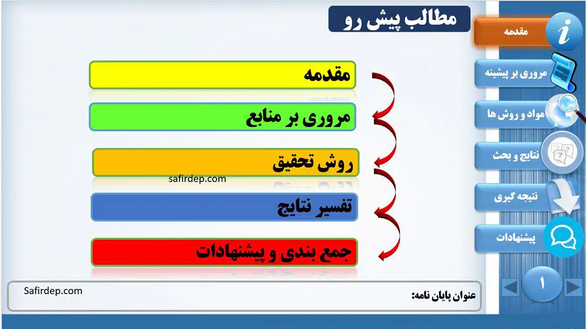 قالب پاورپوینت دکتری قالب پاورپوینت دکتری