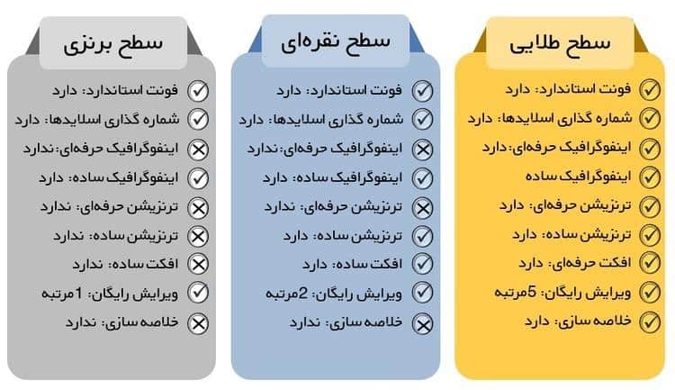 انجام پاورپوینت پایان نامه