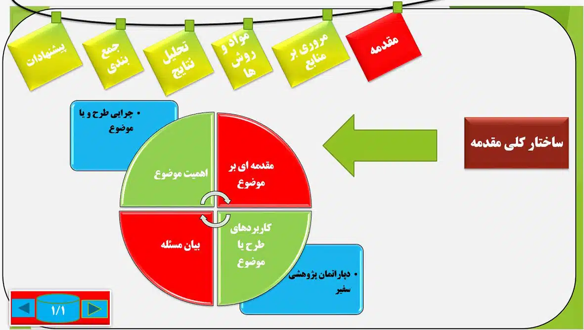 دانلود  powerpoint  