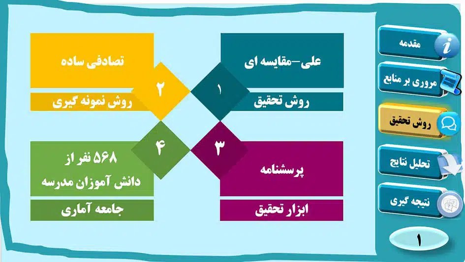 قالب پاورپوینت پایان نامه