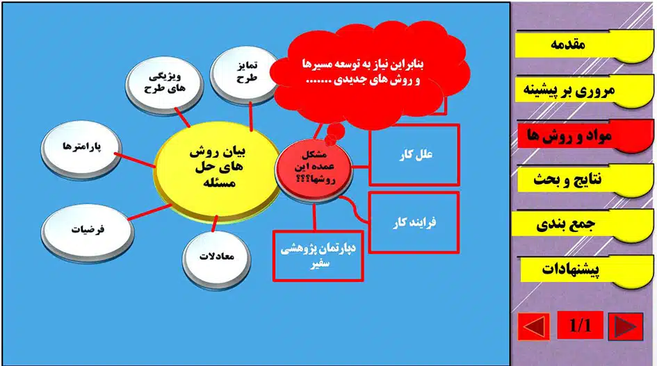 قالب پاورپوینت