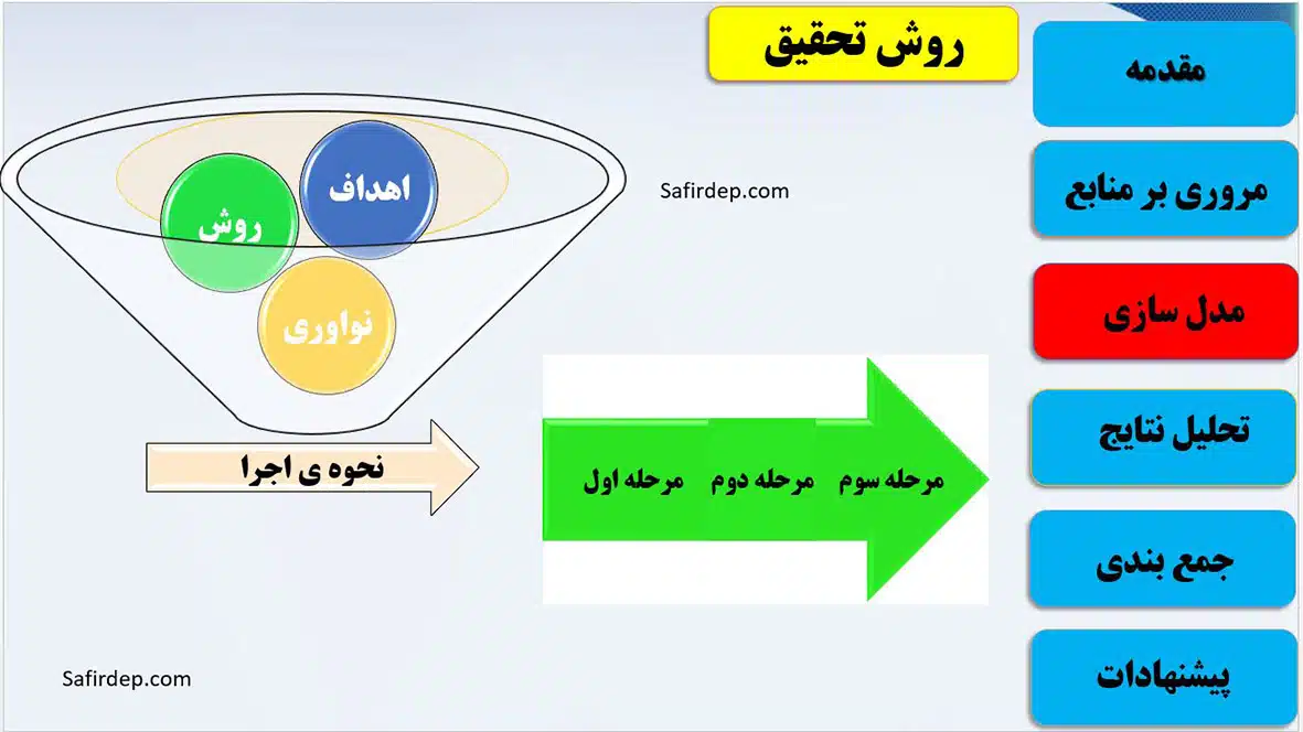 دانلود  powerpoint