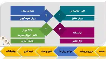 تم پاورپوینت برای دفاع پایان نامه