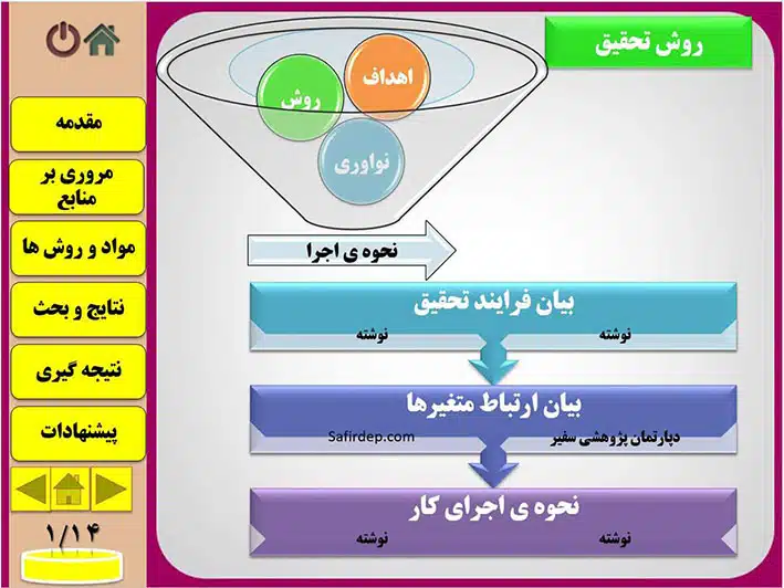 دانلود powerpoint