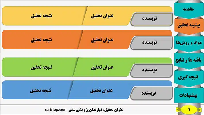 قالب پاورپوینت