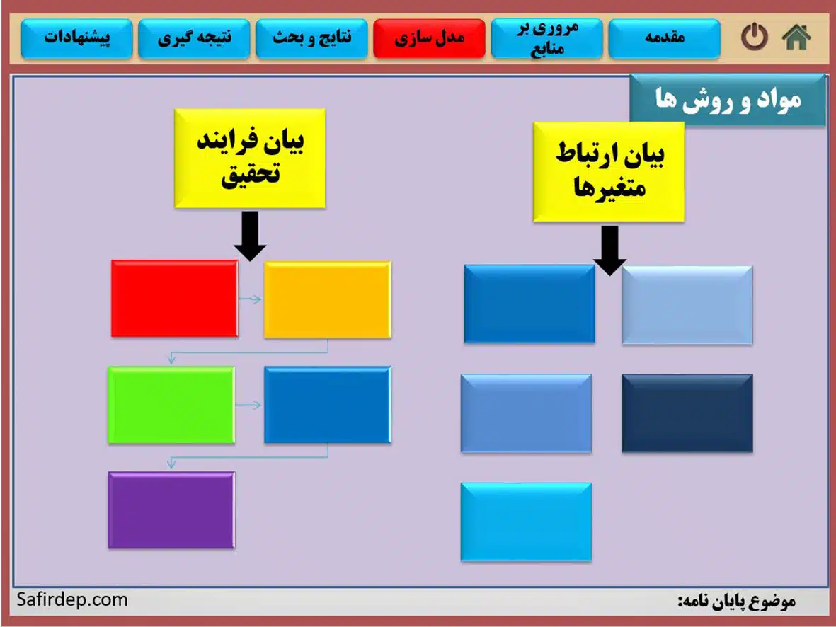 دانلود  powerpoint