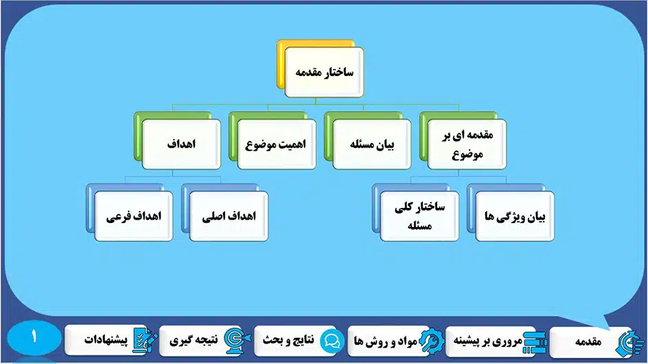 قالب پاورپوینت
