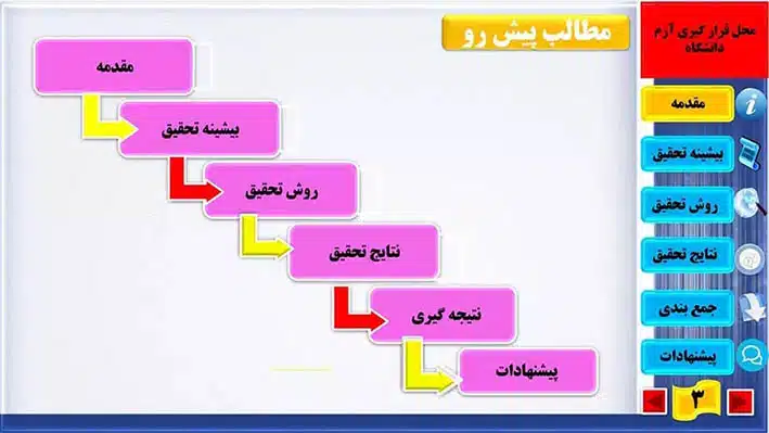  قالب پاورپوینت پایان نامه
