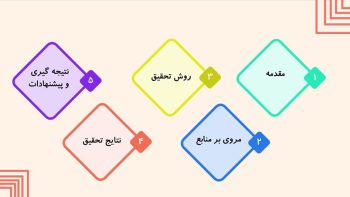 Alternative view of قالب پاورپوینت پایان نامه مهندسی کامپیوتر مدل امنیت شبکه