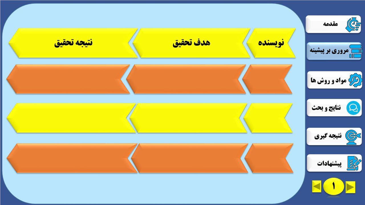 دانلود قالب پاورپوینت دانشگاهی