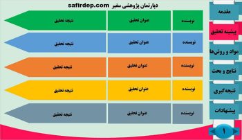 Alternative view of دانلود قالب پاورپوينت دفاع از پايان نامه مدل مکعب