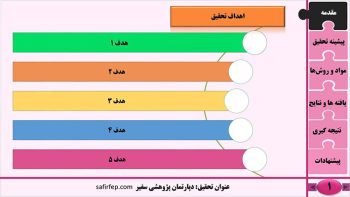 Alternative view of قالب پاورپوینت پایان نامه ارشد مدل پازل
