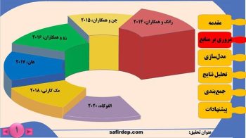 Alternative view of قالب پاورپوینت سه بعدی پایان نامه مدل تپه