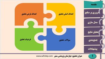 Alternative view of قالب حرفه ای پاورپوینت منودار (پایان نامه) مدل مارپیچ
