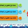 تم حرفه ای پاورپوینت دفاع ارشد و دکتری مدل هارمونی