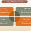 قالب پاورپوینت دانشجویی مدل هوش مصنوعی