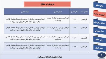 Alternative view of قالب پاورپوینت پروپوزال مدل دلفی