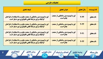 Alternative view of قالب پاورپوینت پروپوزال ارشد و دکتری طرح هارمونی پرو