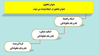 Alternative view of پاورپوینت سمینار - مدل هارمونی