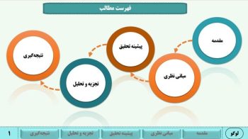 Alternative view of پاورپوینت سمینار - مدل زیتا