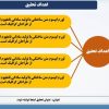 دانلود قالب پاورپوینت ارائه مقاله