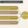 پاورپوینت مقاله - طرح وایلی