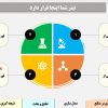قالب حرفه ای پاورپوینت پایان نامه رایگان طرح مانسل