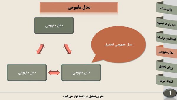  قالب پاورپوینت پروپوزال