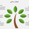 اینفوگرافیک پاورپوینت نمودار درختی