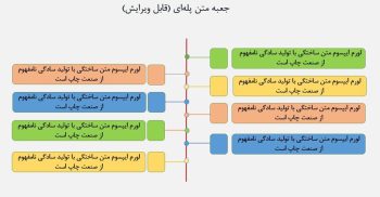 جعبه متن پاورپوینت