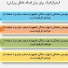 دیاگرام ارائه هدف