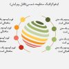 دیاگرام منظومه شمسی