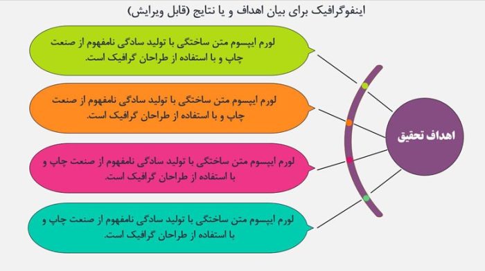 دیاگرام اهداف و نتایج