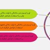 دیاگرام نتایج و اهداف