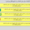 پاورپوینت اهداف و نتایج