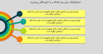 اینفوگرافیک اهداف و نتایج پاورپوینت