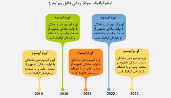 اینفوگرافیک نمودار زمانی