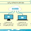 قالب پاورپوینت تکنولوژی ابر و محاسبات ابری