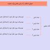 قالب پاورپوینت دفاع پایان نامه مدل زیگما