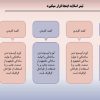 دانلود قالب پاورپوینت متحرک پایان نامه طرح دکارت