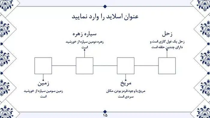 قالب پاورپوینت چندمنظوره هنری - تصویر 9