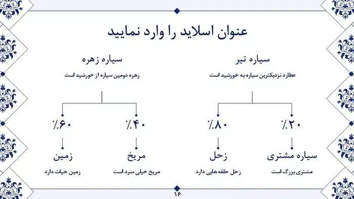 قالب پاورپوینت چندمنظوره هنری - تصویر 8