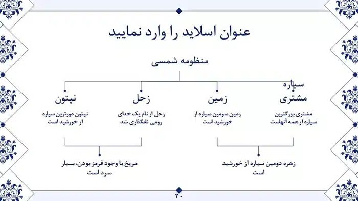 قالب پاورپوینت چندمنظوره هنری - تصویر 4