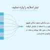 قالب پاورپوینت ساده و رایگان طرح بلاگ
